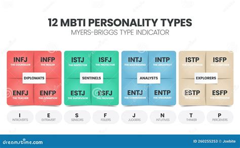 personality and preference inventory|Personality and Preference Inventory .